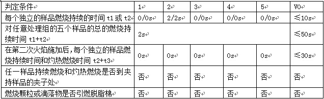 燃烧等级评定