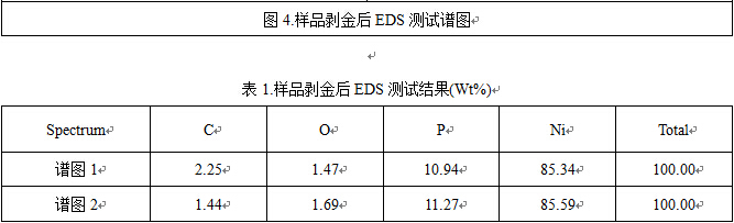 镍腐蚀观察