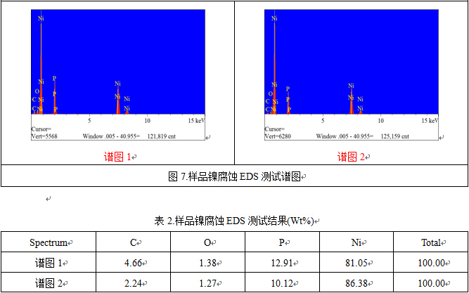 镍腐蚀观察