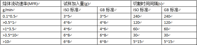 熔融指数