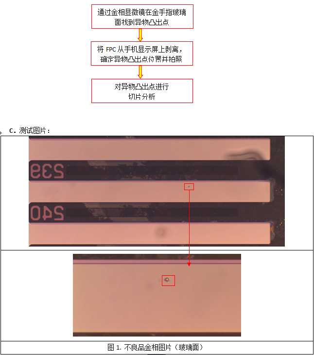 玻璃面金相切片