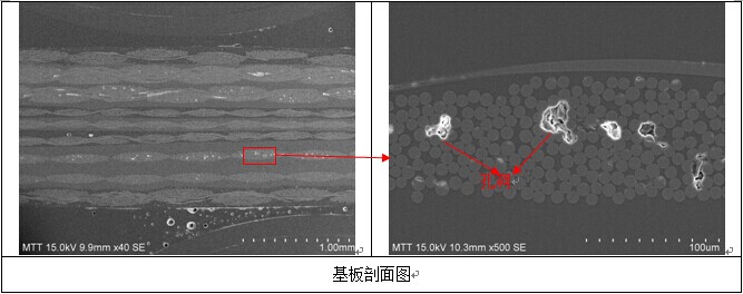 PCB爆板失效分析