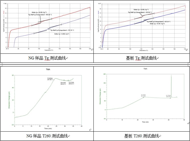 失效分析