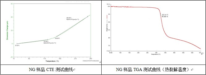 失效分析