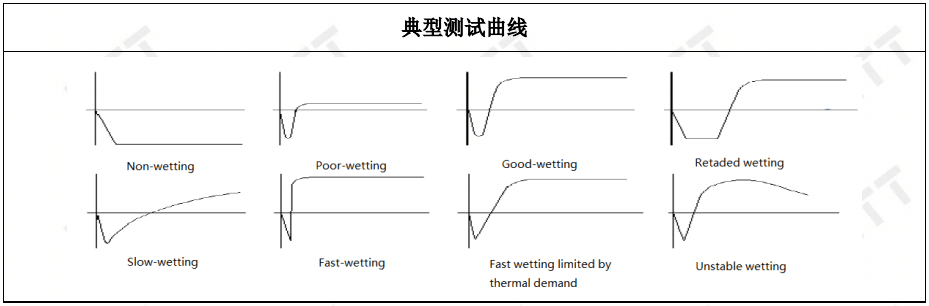 PCB可焊性问题的根本原因如何确定？ >> 测试项目案例