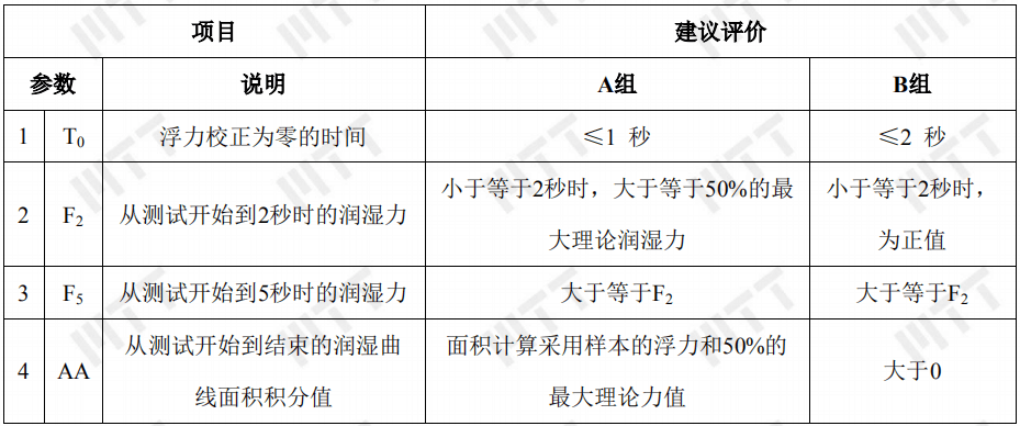 PCB可焊性问题的根本原因如何确定？ >> 测试项目案例