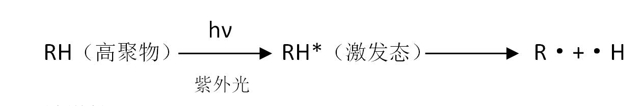 高分子材料寿命知多少（二）---如何模拟自然环境中的老化情况？ >> 测试项目案例