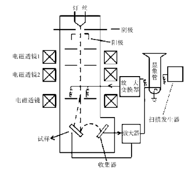 扫描电子显微镜（SEM）引领材料人探秘微观世界！ >> 测试项目案例