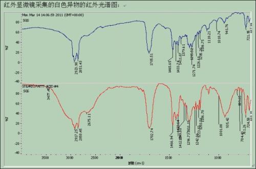 红外光谱分析